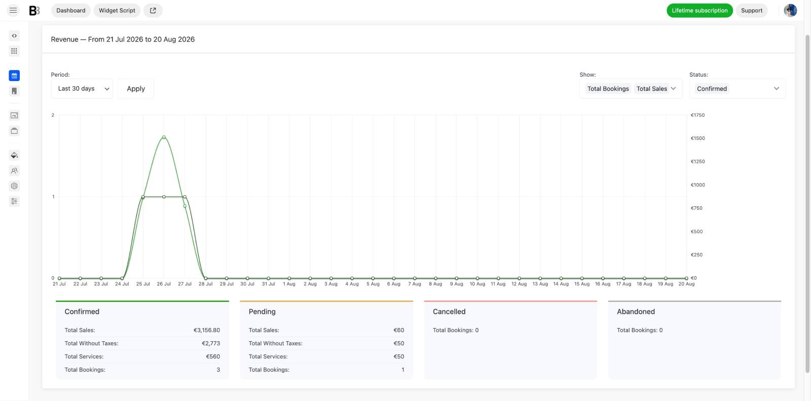 Reports in BNBForms for Squarespace site bookings.