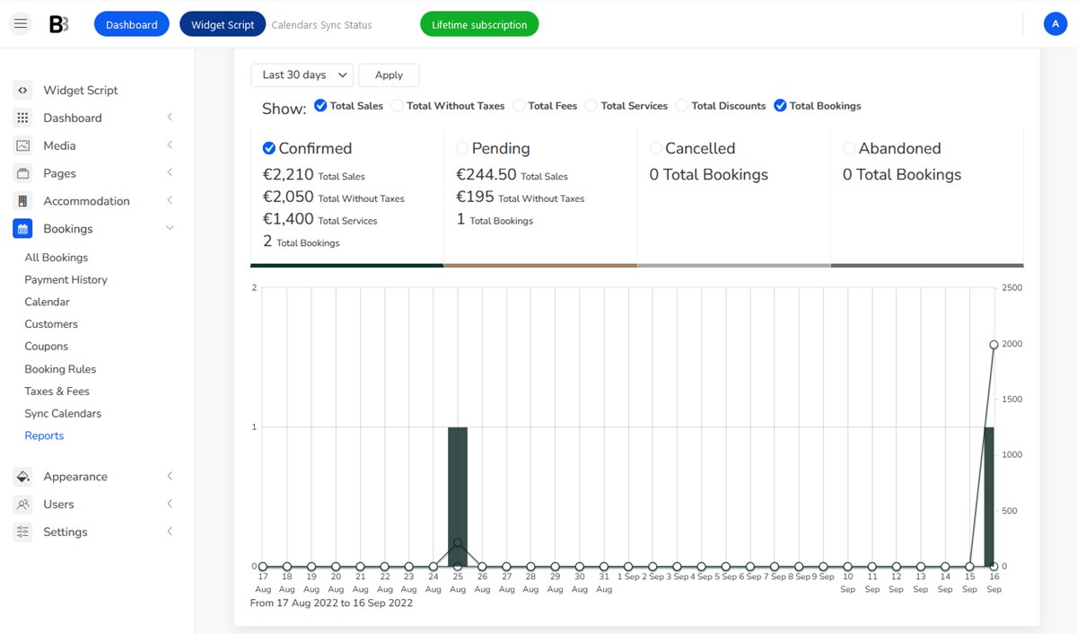 revenue-bnbforms