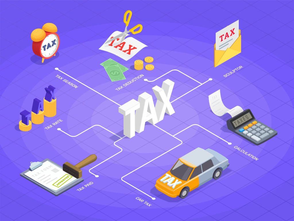 Graphic of diverse aspects included in taxation according to Florida short-term rental laws.